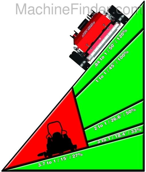 2020 Progressive SLOPE PRO Image 17