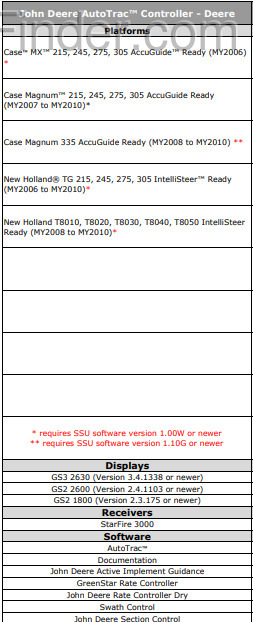2011 John Deere AutoTrac Controller Image 2