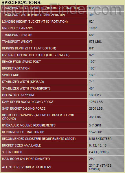 2000 Wallenstein GX620-GRN Image 5