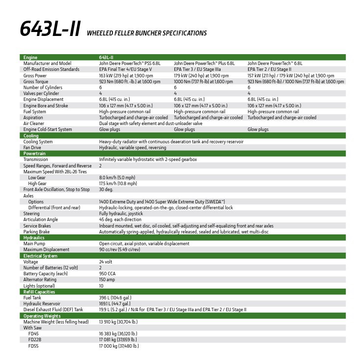 2022 John Deere 643L-II Image 9