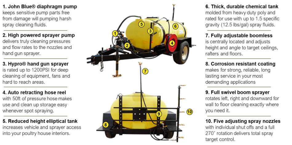 2025 John Deere TS500 Image 2